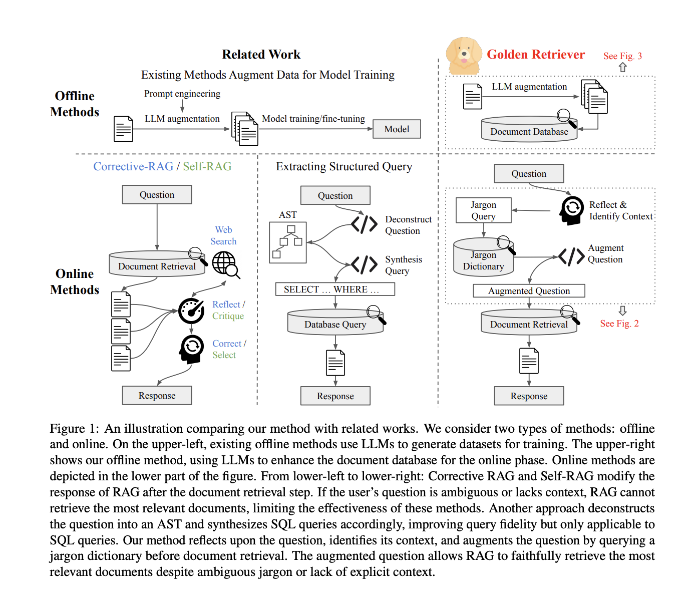 Golden Retriever: An Agentic Retrieval Augmented Generation (RAG) Tool for Browsing and Querying Large Industrial Knowledge Stores More Effectively