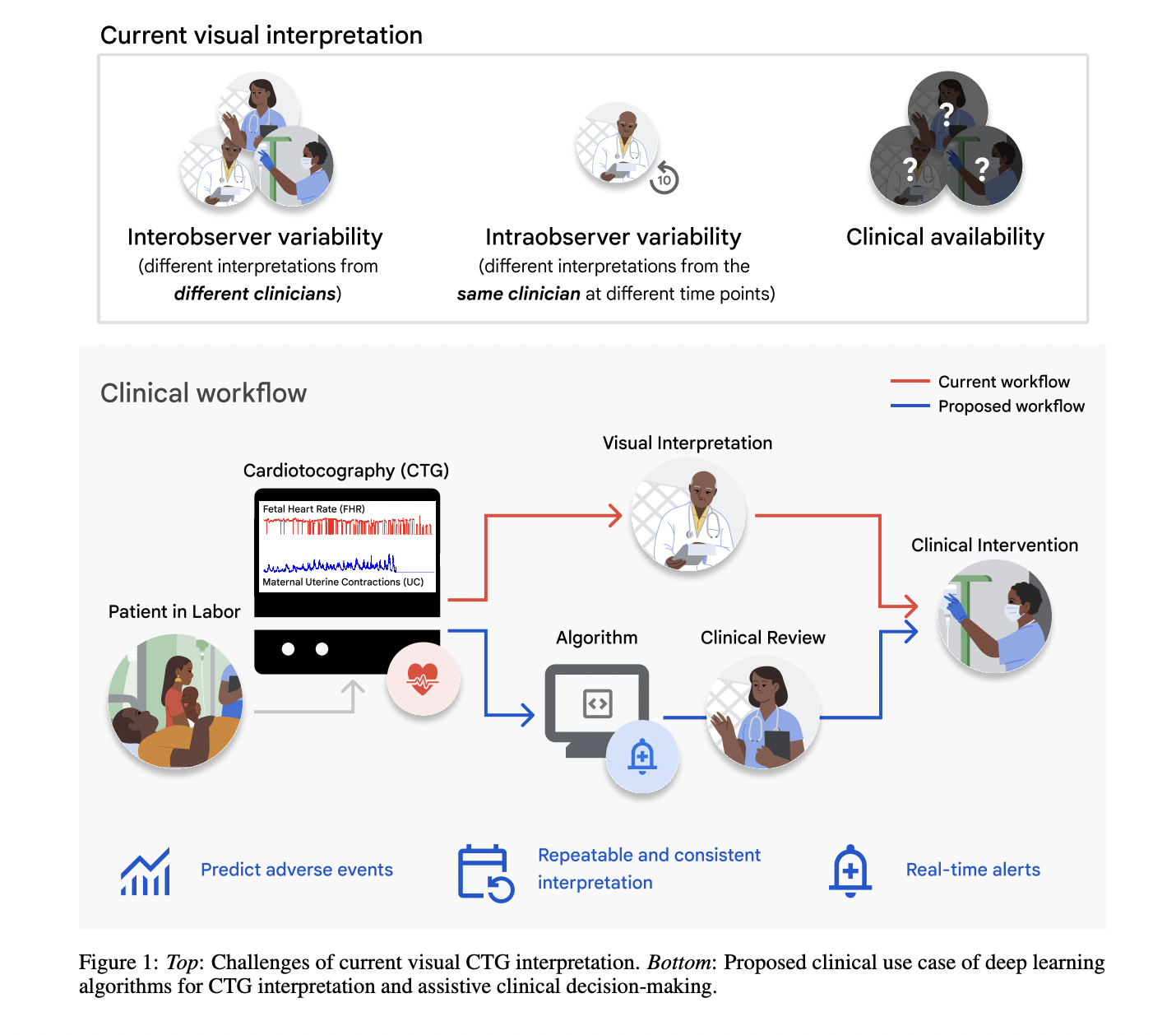 Google AI Researchers Investigate Temporal Distribution Shifts in Deep Learning Models for CTG Analysis